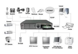 Manufacturers Exporters and Wholesale Suppliers of CCTV Systems Lucknow Uttar Pradesh